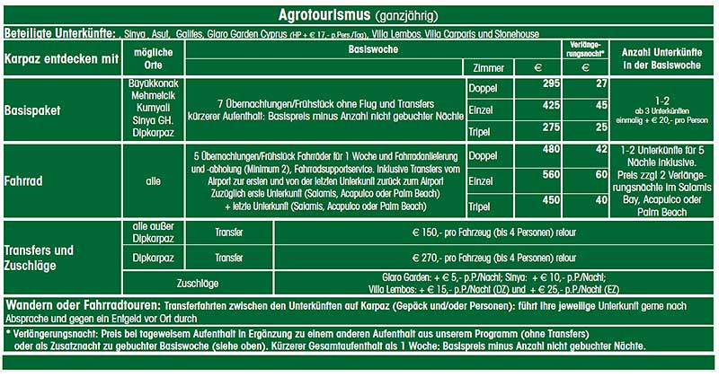 Agrotouristik Preise 2018